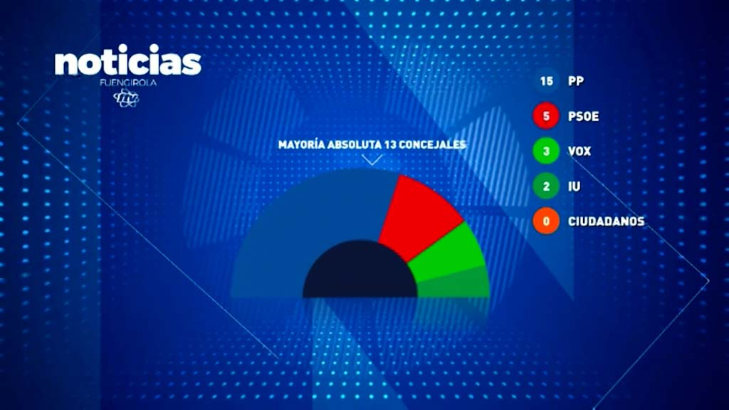 Lee más sobre el artículo Fuengirola tras el 28M