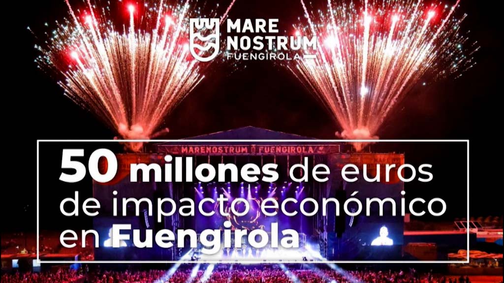 Lee más sobre el artículo Marenostrum Fuengirola 2024 logra un retorno económico para la ciudad de unos 50 millones de euros